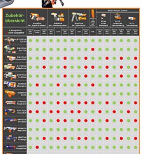 Nerf – B4616EU40 – Elite Modulus Recon