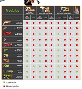 Nerf – A9314EU42 – Mega Elite Bigshock